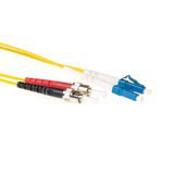 Advanced cable technology RL7902